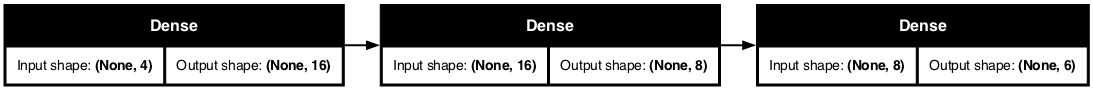 Specific Diagnostician Model