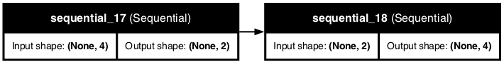 Farm Hand Architecture