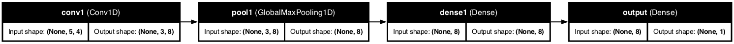 Day/Night Optimizer Architecture